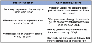 Using Interactive Pedagogy - Casel Schoolguide