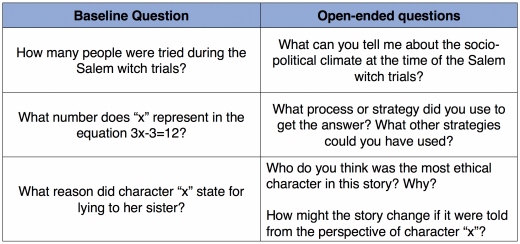 Using Interactive Pedagogy - Casel Schoolguide