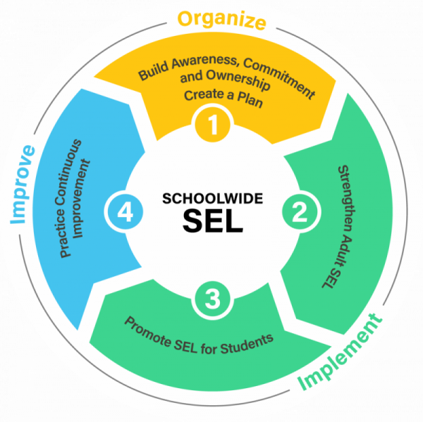 What Is SEL? - Casel Schoolguide