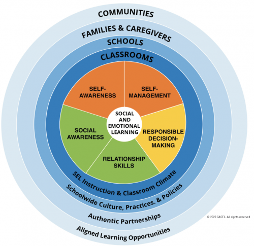 What is SEL? - Casel Schoolguide