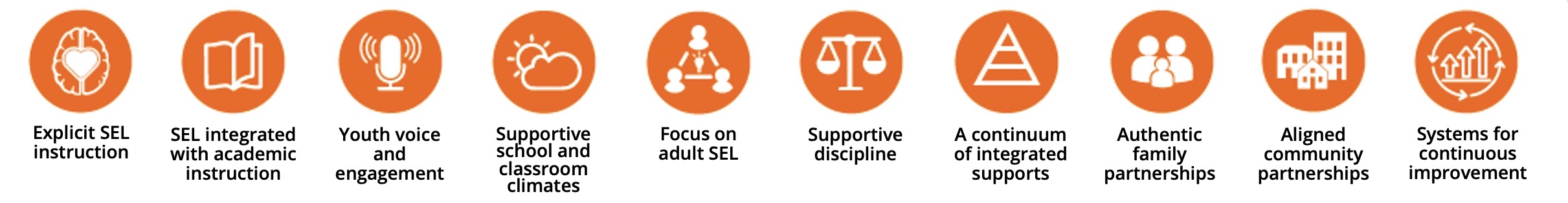 What is SEL? - Casel Schoolguide