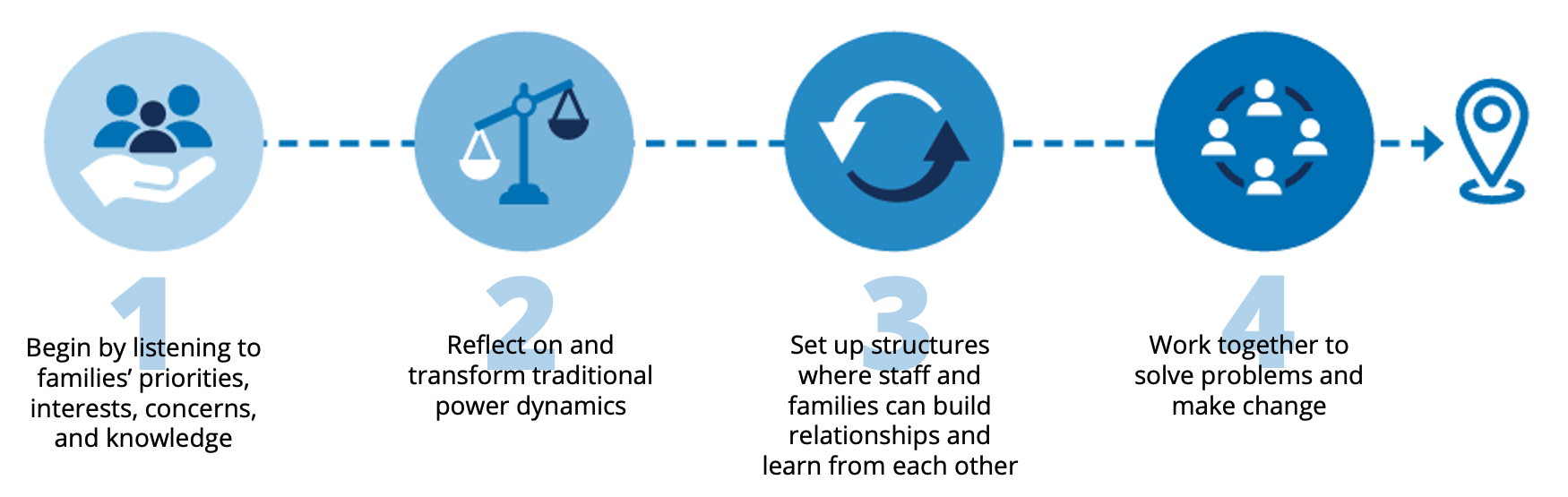 collaborating with families a case study approach